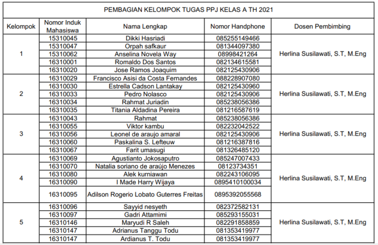 Pembagian Kelompok Tugas PPJ Prodi Teknik Sipil Kelas A